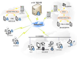 網動科技 引領計算機軟硬件技術開發，驅動產品創新展示